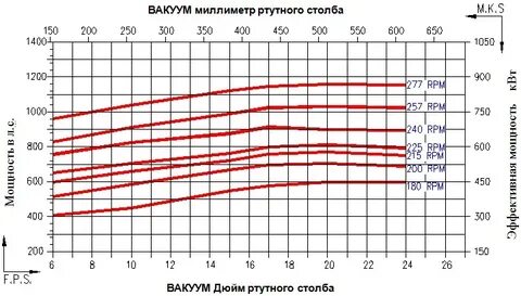 До 3 мм рт