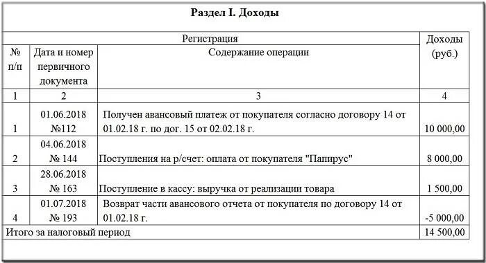 Заполнение книги учета доходов и расходов для ИП на патенте. Как заполнять книгу доходов ИП на патенте. Книга учета доходов для ИП на патенте. Книга доходов и расходов для ИП на патенте. Книга учета псн