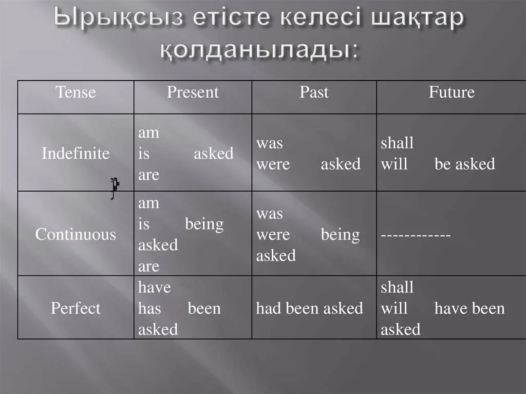 Passive Voice вопросы. Пассив Войс слайд. Предложения в пассивном залоге. Шақтар английский. Правильная видовременная форма глагола