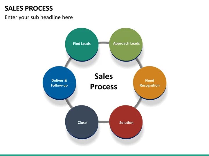 Sale processing. Strategy implementation. strategy of implementation пример. sale process. имплементация стратегии компании примеры.