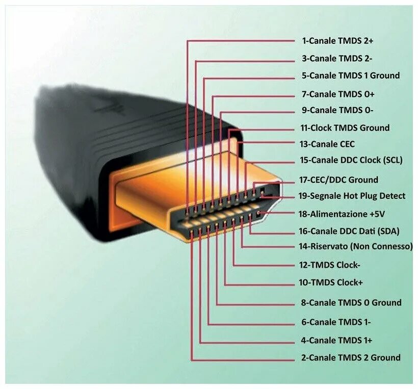 Hdmi окпд 2. Распиновка HDMI на микро HDMI кабеля. HDMI Ethernet кабель распиновка. Распайка шнура HDMI-HDMI. Распайка HDMI 1.4разъема.