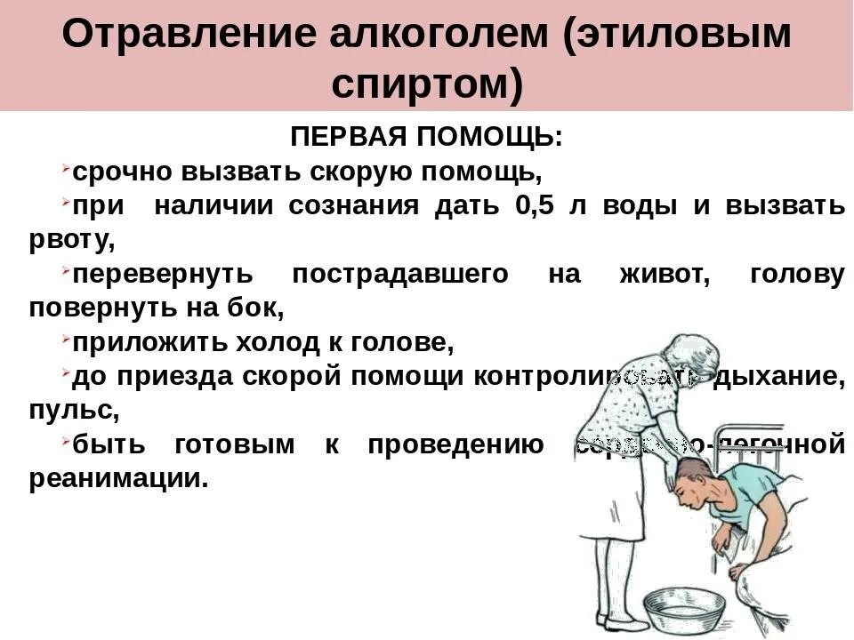 Рвота при отравлении. Алкогольное отравление симптомы первая помощь. Отравление алкоголем рвота. Рвота при интоксикации. Что пить при отравлении поносе рвоте