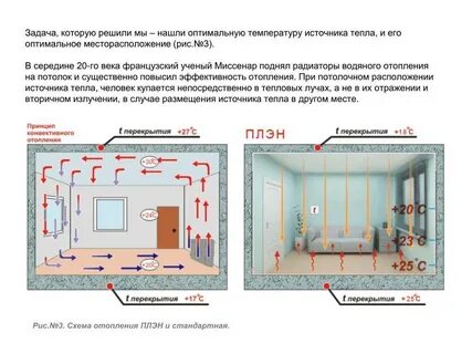 Плэн отопление отзывы