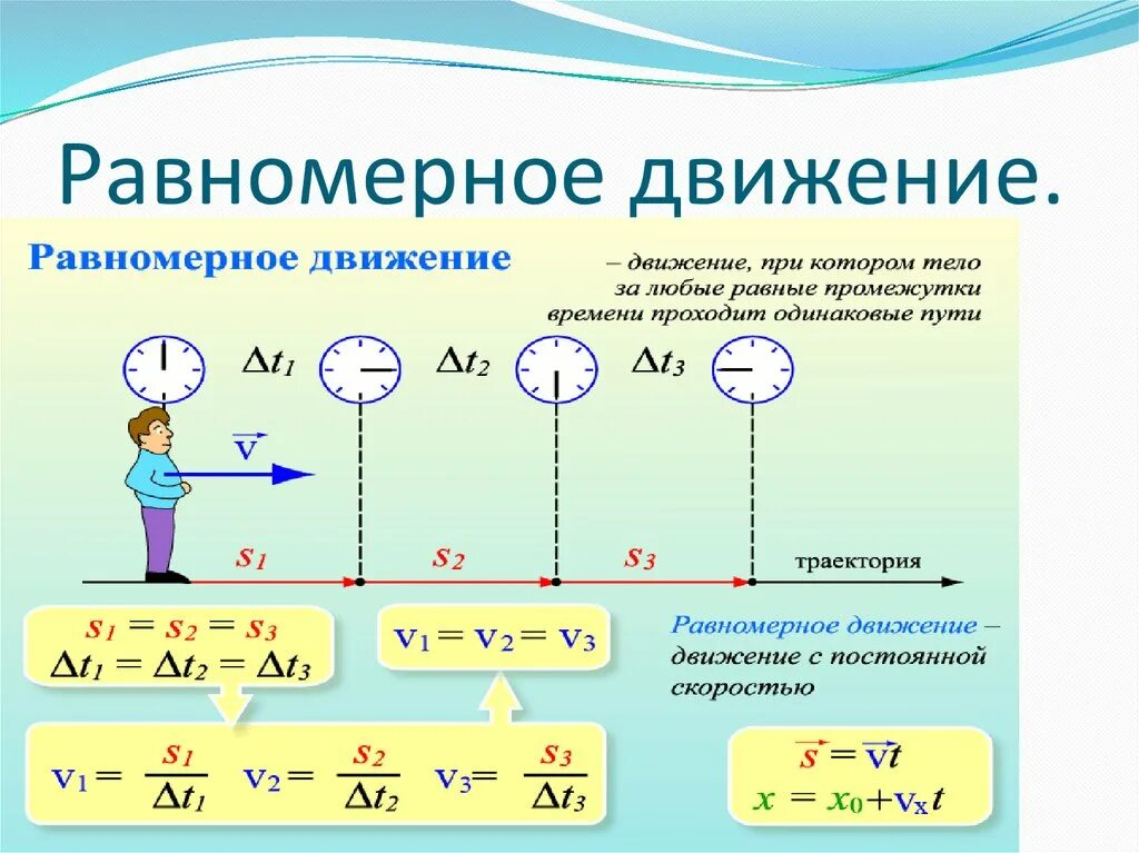 2 равномерное движение скорость равномерного движения. Равномерное и неравномерное движение. Равномерное прямолинейное движение формулы.