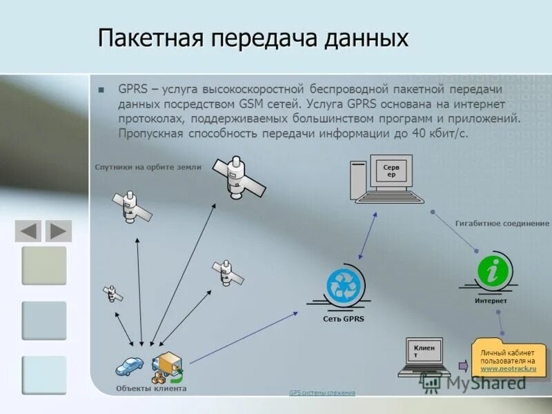 Способы передачи данных. Пакетная передача данных. Пакетная технология передачи данных. Пакетная передача данных сообщение по информатике.