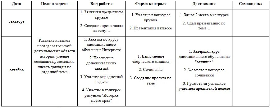 Образцы образовательных маршрутов. Индивидуальный образовательный маршрут. Индивидуальный образовательный маршрут для ребенка. Индивидуальный образовательный маршрут для детей с ОВЗ. Карта индивидуального образовательного маршрута обучающегося.