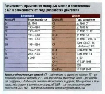 Расшифровка автомобильного масла
