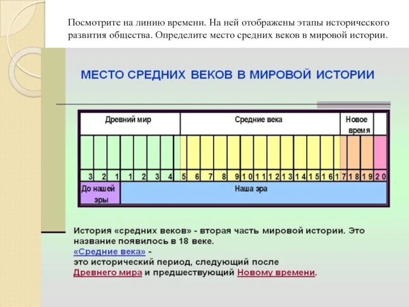 Основные этапы средневековья таблица Средние века в таблицах и схемах