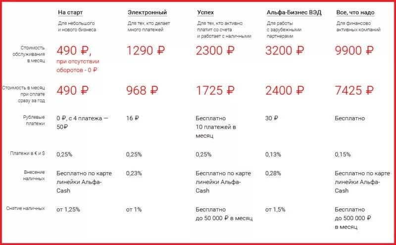 Расчетный счет альфа банк для ип тарифы. Альфа банк расчетно кассовое обслуживание тарифы. Альфа банк тариф специальный выбор для ИП. Альфа банк тарифы для юридических лиц тарифы. Тариф электронный Альфа банка для юридических лиц.