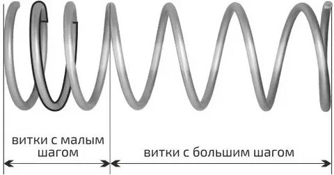 Виток