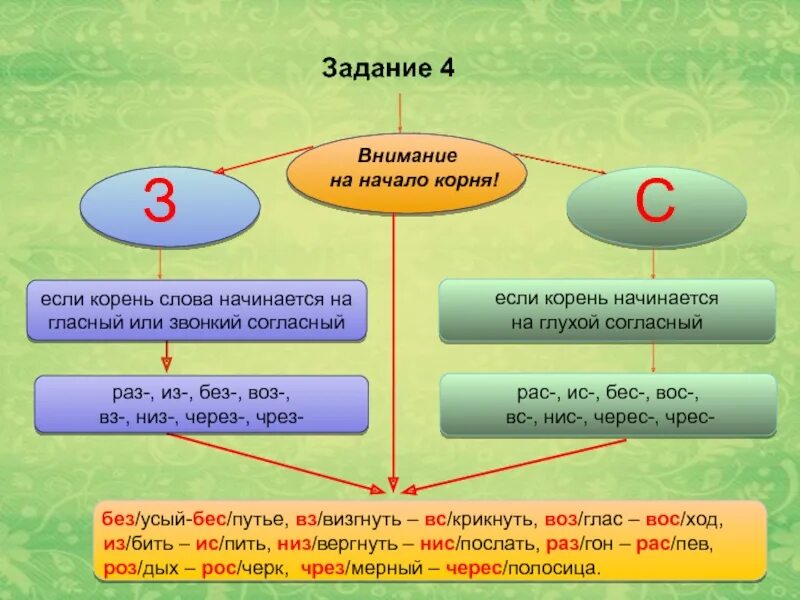 Начинали какой корень