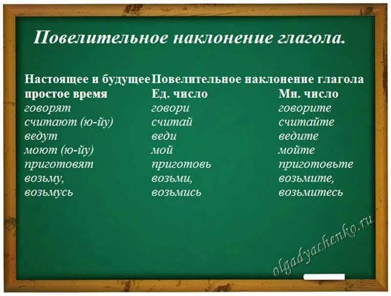 Урок наклонение глагола 6 класс. Повелительное наклонение глагола. Повелительное наклонение примеры. Повелительные глаголы примеры. Наклонение глагола примеры.