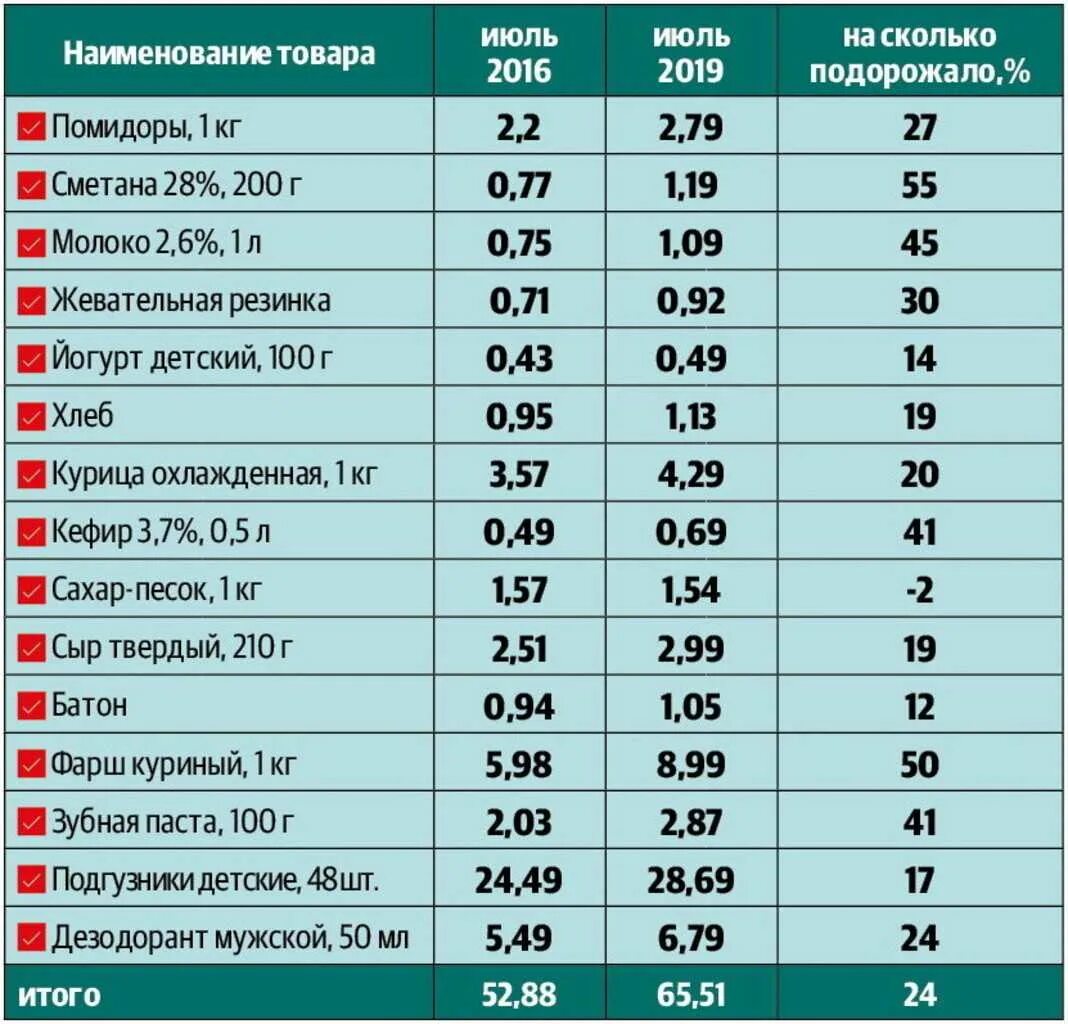 Сколько рб придет