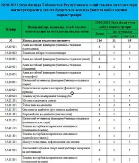 Kontrakt edu uz ro yxatdan
