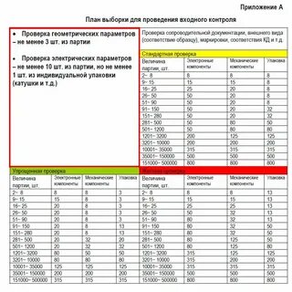 Отк входного контроля
