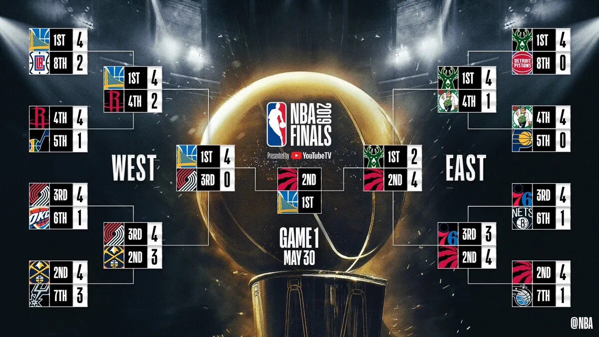 Сетка плей офф нба 2024. Сетка Play off NBA. NBA playoffs 2020 сетка. Сетка плей офф НБА 2021-2022. Сетка плей офф НБА 2022.