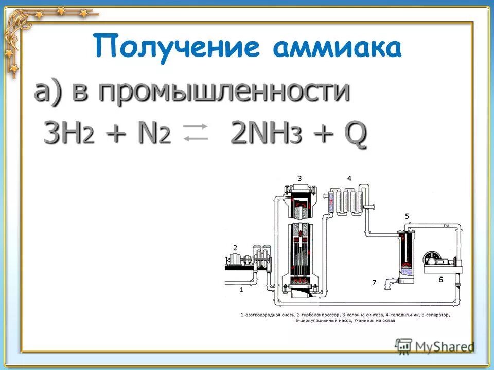 Прибор для получения аммиака в лаборатории