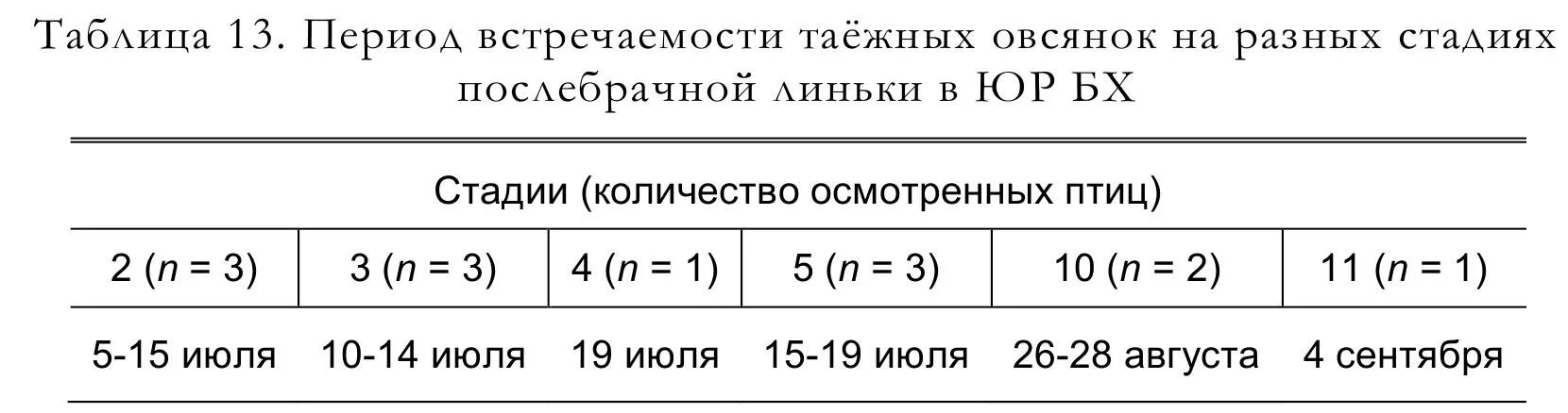 Статистика 7 класс номер 111. Алгебра 7 класс номер 251. Алгебра 7 класс номер 249. Алгебра 7 класс Макарычев номер 249.