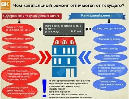 Пользователь текущей связи отличается от текущего 1с