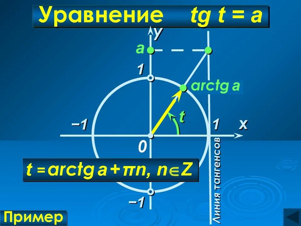Tg t 8. TG A уравнение. Уравнение пример TG. Уравнение TGX A. Уравнение TG X A.