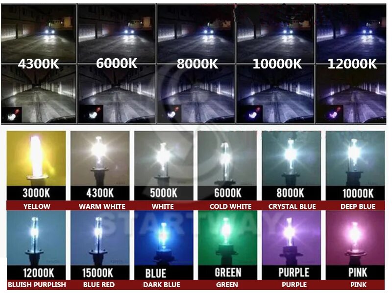 Лампочки белого света ксенон 5000к. Лампочки h7 8000 кельвинов. D2r лампы ксенон 4300 vs 6000. Яркость ксеноновых ламп. Яркость ксеноновых ламп.