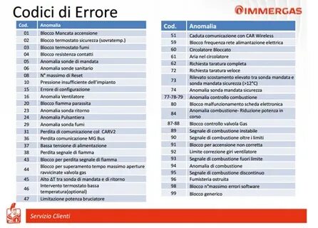 Error code 11