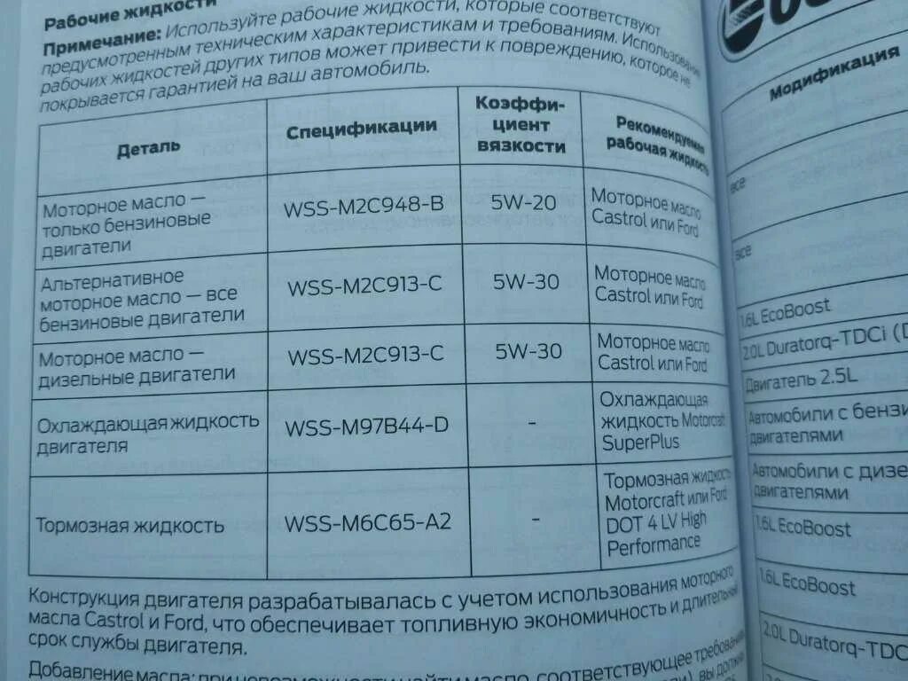 Допуск масло форд мондео 4. Форд фокус 1 1.8 допуск масла. допуски масла форд фокус 2. допуски масла форд фокус 3. допуск масла форд фокус 3 1.6.