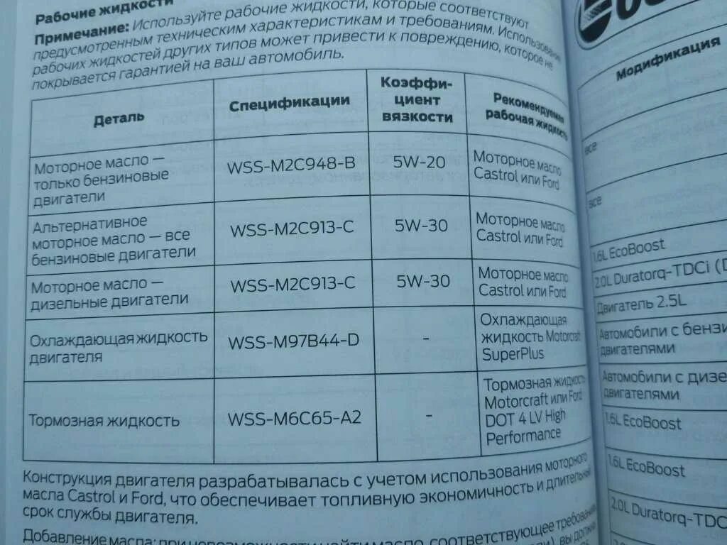 Сколько литров масла в двигателе форд. Допуск масла Форд фокус 3 2.0. Допуск масла Форд фокус 3 1.6. Допуск масла Форд фокус 2 1.8. Допуски масла Форд фокус 2 2.0.