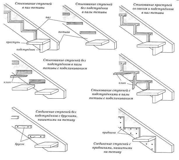 Схема ступенек. Ступени 200мм косоуров лестницы чертеж. Монтажная схема металлической лестницы. Косоур для лестницы из дерева чертежи. Крепеж деревянных ступеней к металлическому каркасу.