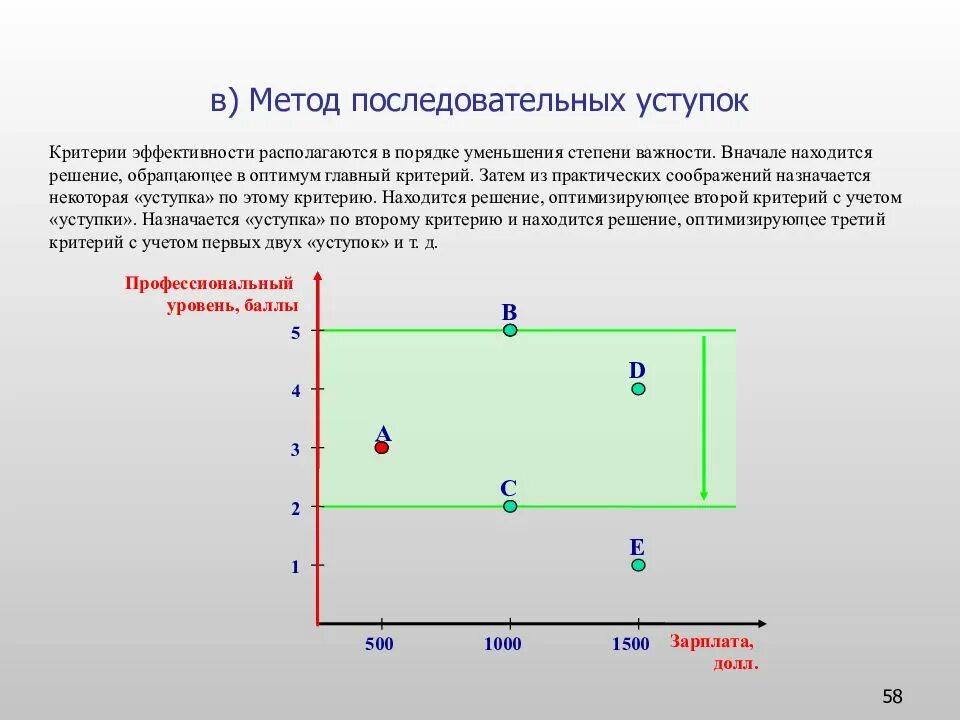 Суть метода последовательной. Метод последовательных уступок. метод последовательных уступок пример. метод последовательных уступок решения задач. сущность метода последовательных уступок заключается в следующем.