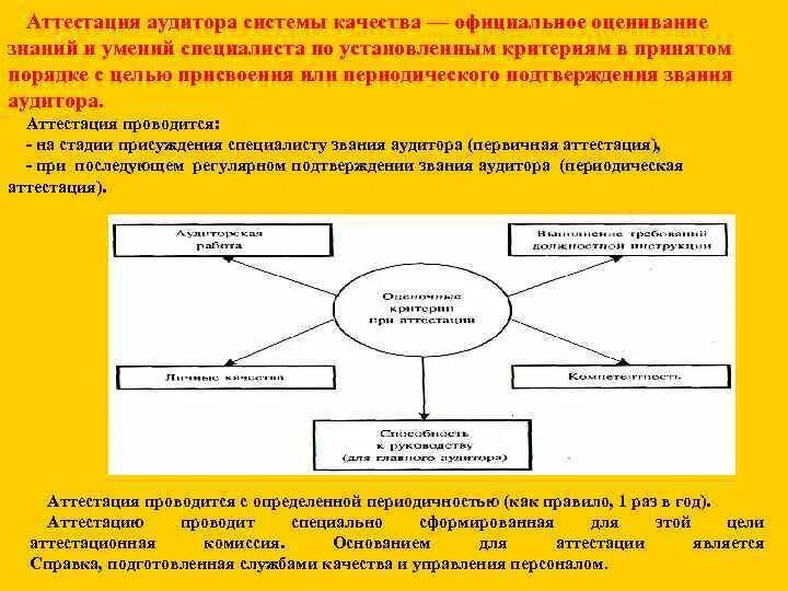 Качества эксперта аудитора