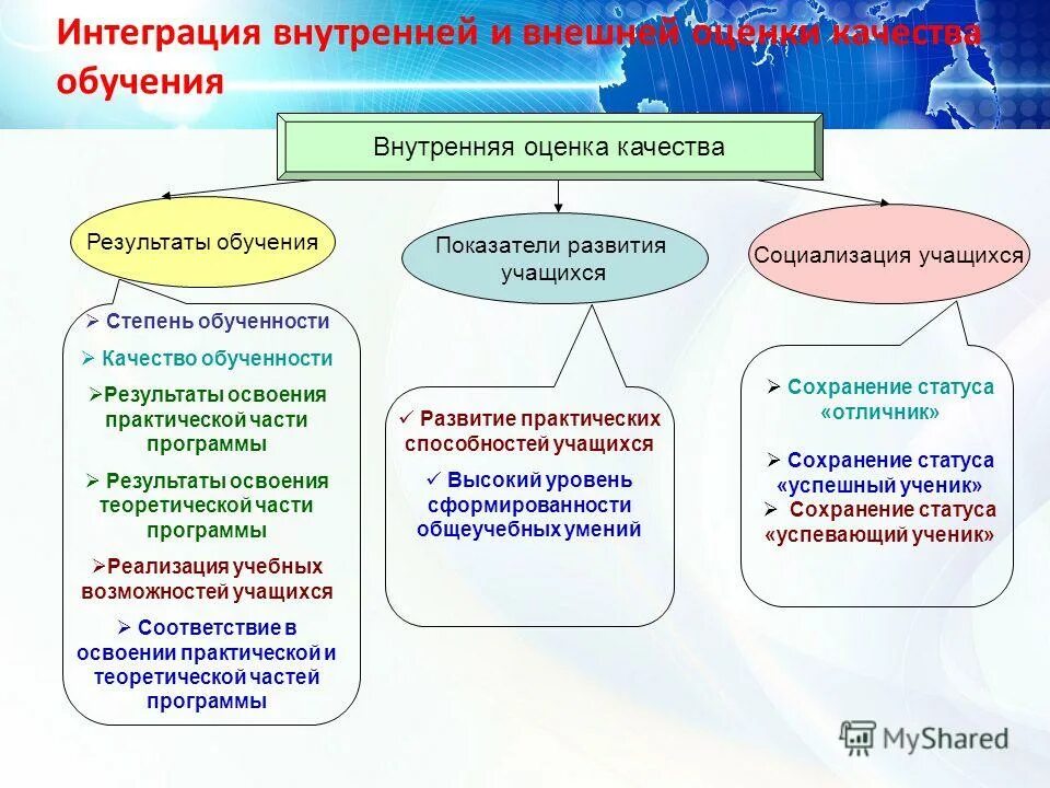 Результат программы развития школы