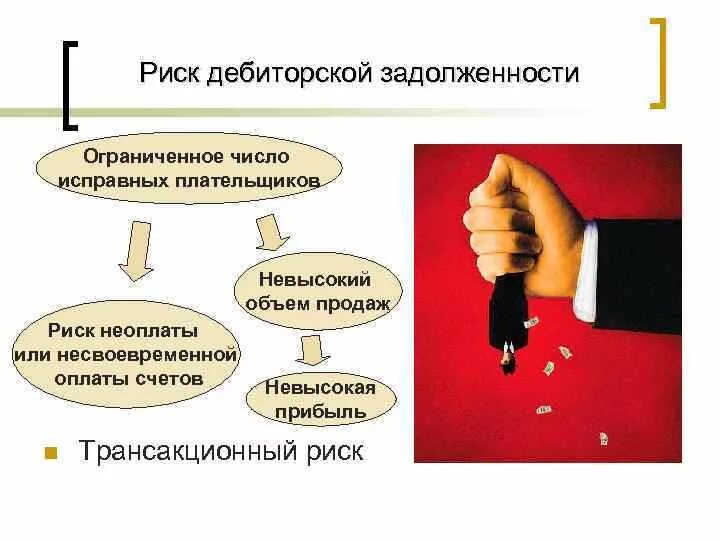 Долговой риск. Риски просроченной дебиторской задолженности. Риск неоплаты задолженности. Риски дебиторской задолженности организации. Дебиторская задолженность картинки.