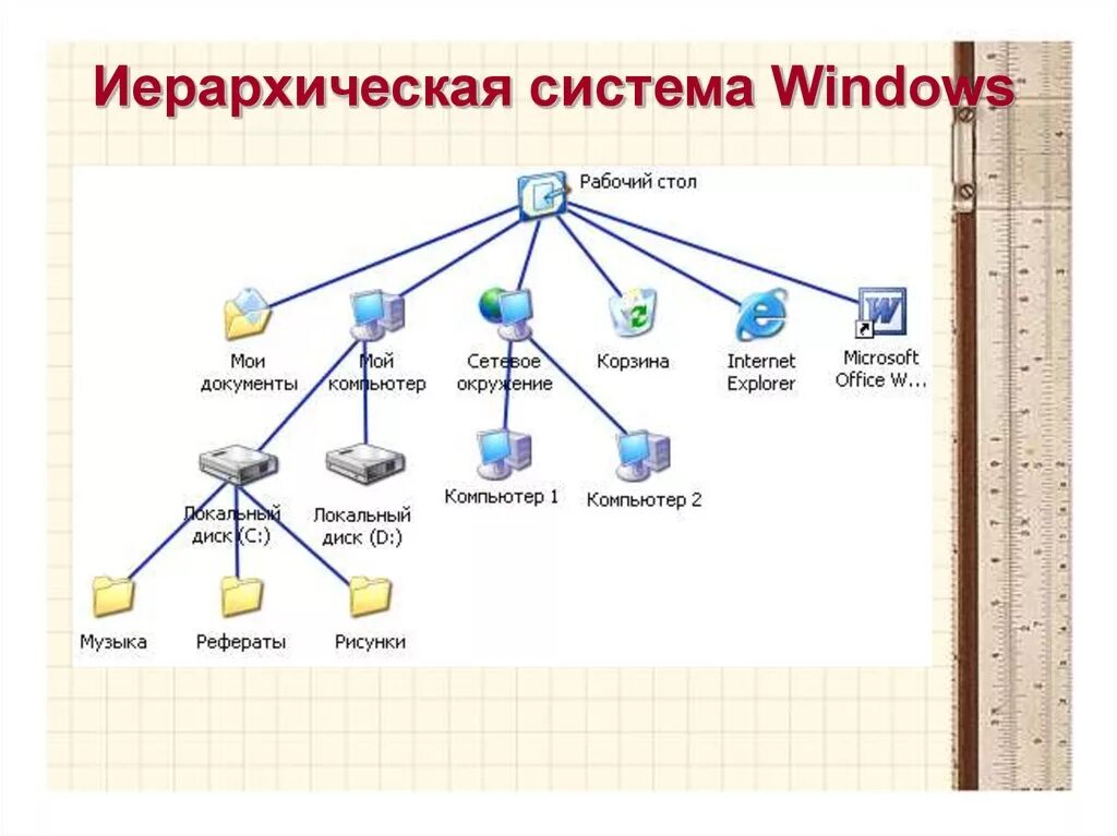 Построить иерархию