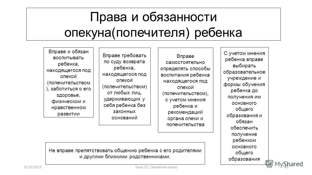 Обязанности подопечных. Обязанности опекуна. Права и обязанности опекунов и попечителей. Полномочия опекуна и попечителя. Перечислите права и обязанности замещающих родителей.