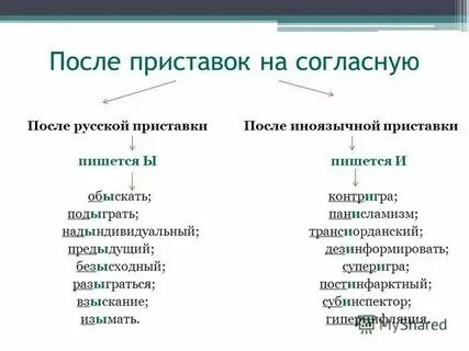 Слова после приставки и примеры Презентация на тему: "Гласные И,Ы после приставок Презентация подготовлена препо