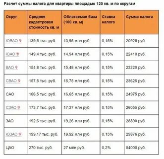 Сколько налогов на рынке