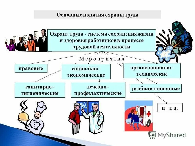 Программа сохранения жизни. Система сохранения жизни и здоровья работников в процессе трудовой. понятие охрана труда. охрана труда - система сохранения жизни. охрана труда это система сохранения жизни и здоровья работников.