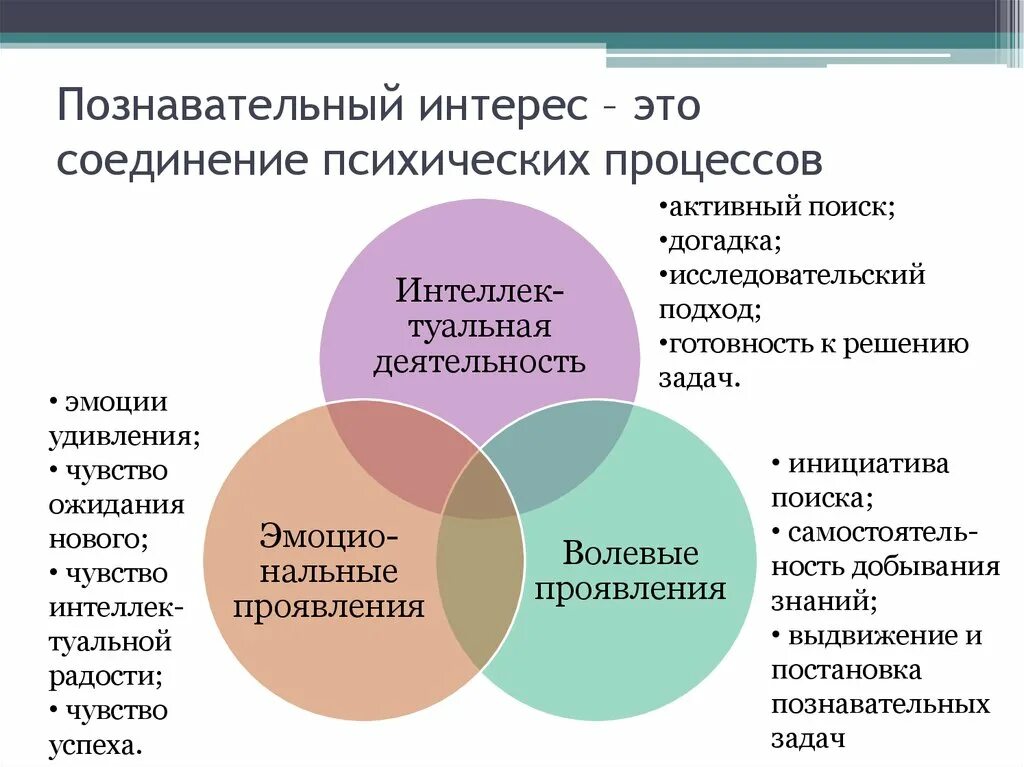 Игровые технологии на уроках. Познавательный интерес это в педагогике. Составляющие познавательного интереса. Познавательная деятельность в структуре познавательного интереса.