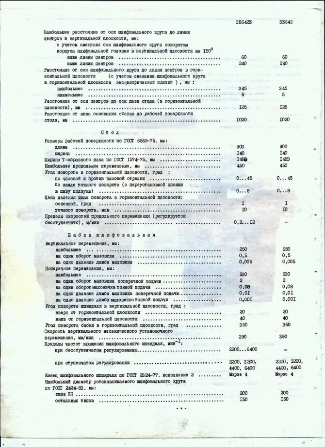 Заточной станок технические характеристики. 3к634 станок точильно-шлифовальный паспорт. Точильно заточной станок 3к633 паспорт. 3к634 станок точильно-шлифовальный. 3б634 станок точильно-шлифовальный паспорт.