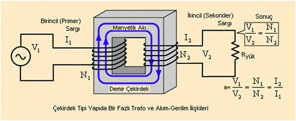 Трансформатор с 5 обмотками. Primary Inductance трансформатора. Primary Dot трансформатор. Трансформатор Primario. Магнитное поле трансформатора.