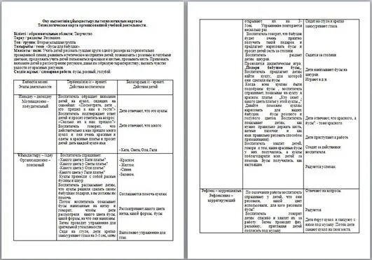 Конспект технологической карты старшая группа. Технологические карты младшая группа. Технологические карты занятий в детском саду в первой младшей группе. Технологическая карта НОД В младшей группе. Технологическая карта по развитию речи во 2 младшей группе.