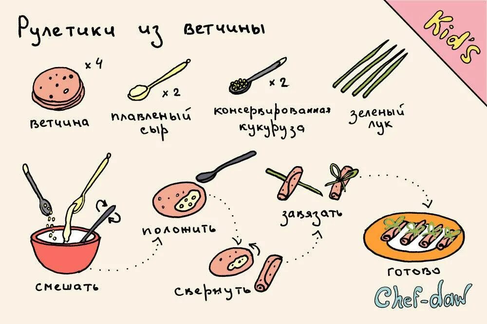 Покажи какие рецепты. Легкие рецепты для детей. Рецепты в картинках для детей. Простые рецептыля детей. Простые рецепты в картинках.