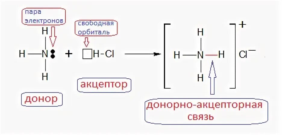 Co донорно акцепторная связь