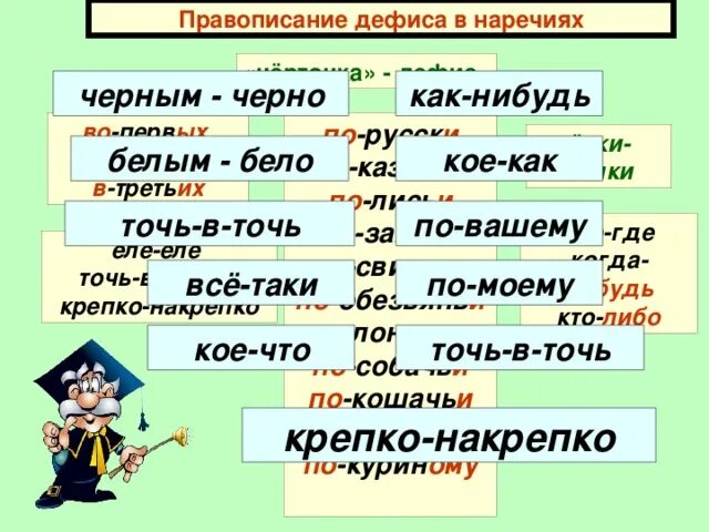 Урок в 7 классе дефис в наречиях. Дефис в наречиях 7 класс примеры. Написание тире в наречиях. Правило написания дефиса в наречиях. Дефис в наречиях схема.