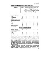 Состав рабочих бригад