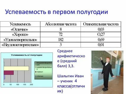 Успеваемость учеников в школе
