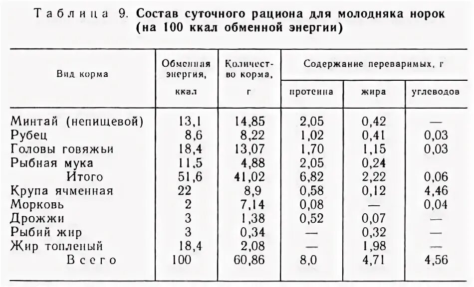 Оценка минеральной питательности кормов. Оценка минеральной питательности кормов. Оценка минеральной питательности кормов. Томаты химический состав и пищевая ценность. Оценка кормов.