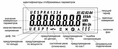 Инструкция пользования модулем отображения информации