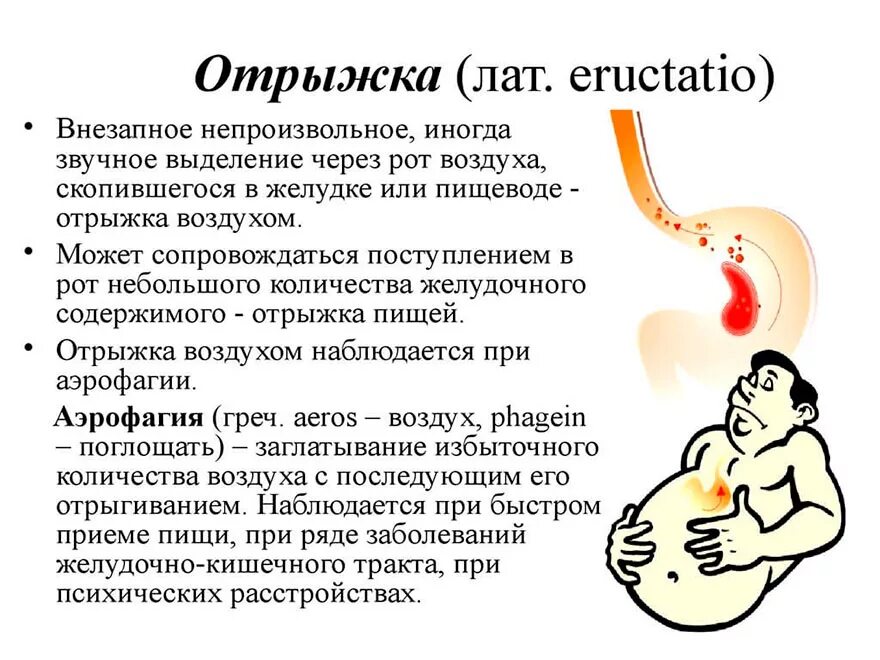 Отрыжка. Вздутие живота и отрыжки. Вздутие желудка и отрыжка. Сильный метеоризм и отрыжка.